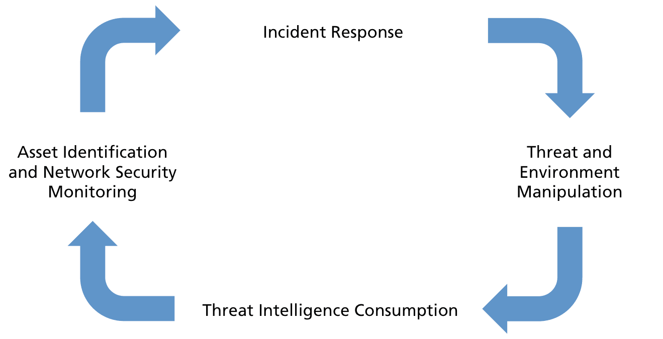 active-cyber-defense-cycle.png