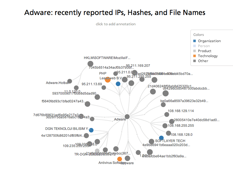 adware-recent-technical-indicators.png