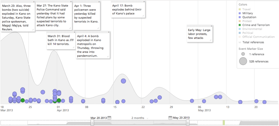 aftershock-attacks-timeline.png