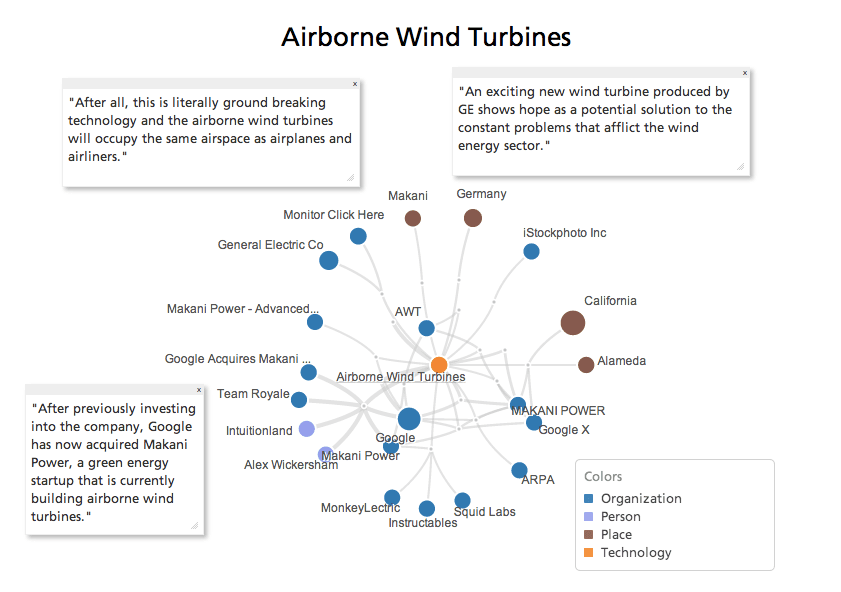 airborne-wind-turbines-analysis.png