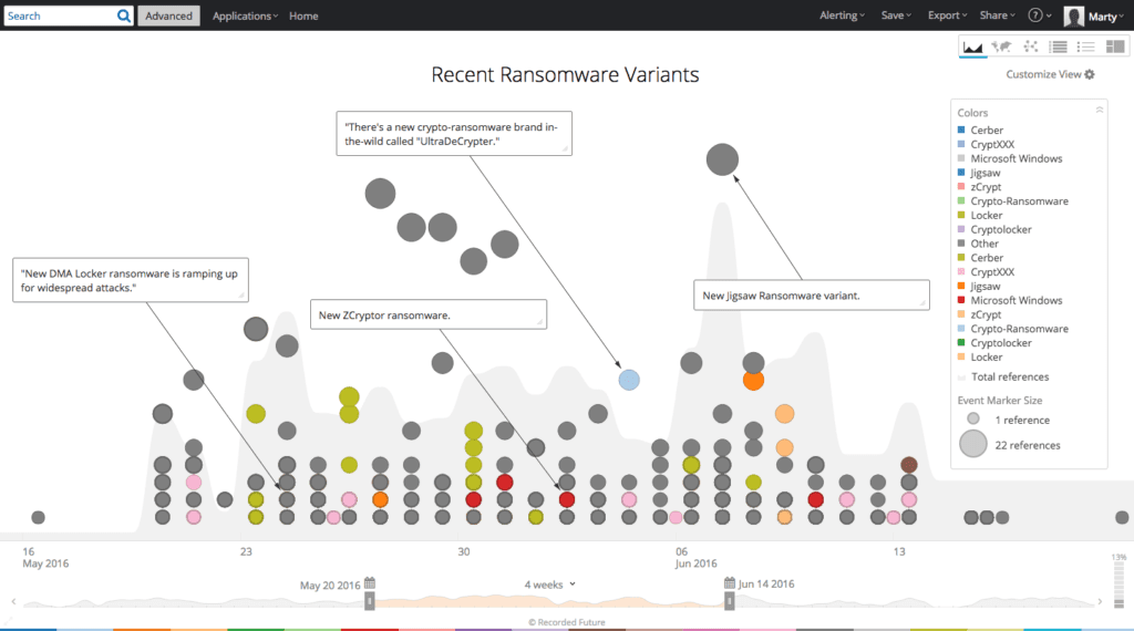 all-source-ransomware-analysis-2.png