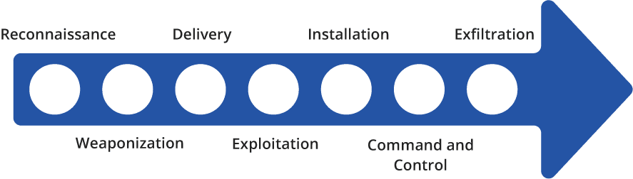 analytical-threat-intelligence-frameworks-1-1.png