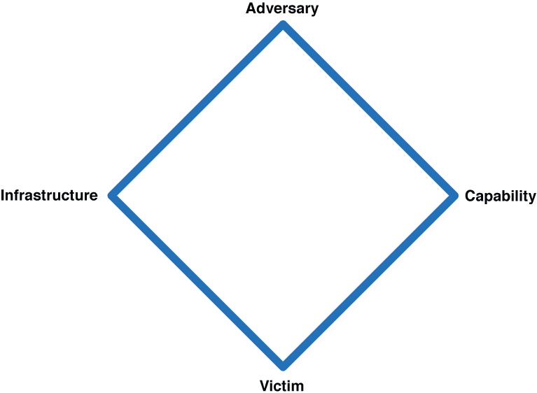 analytical-threat-intelligence-frameworks-2-2.png