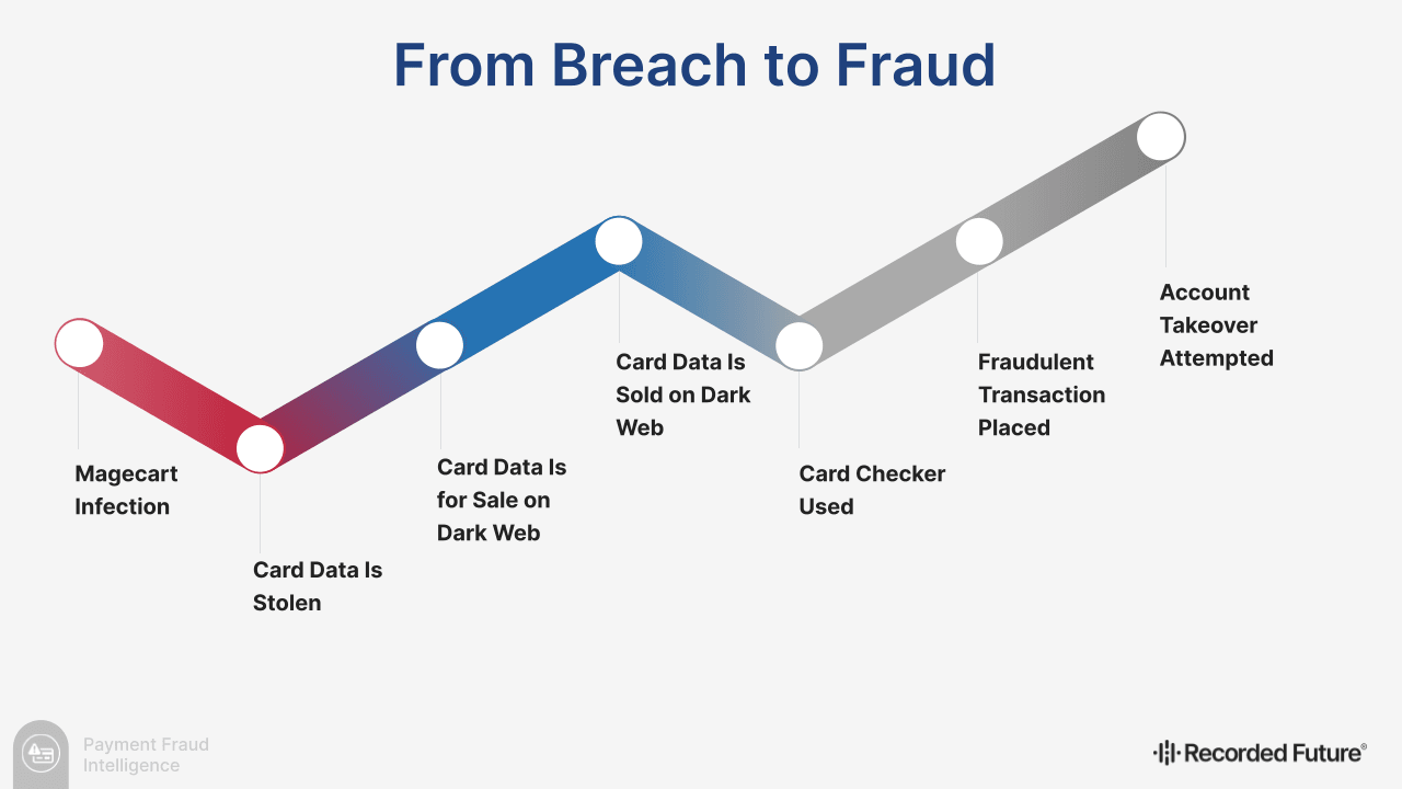 annual-payment-fraud-intelligence-report-2022-fig1.png