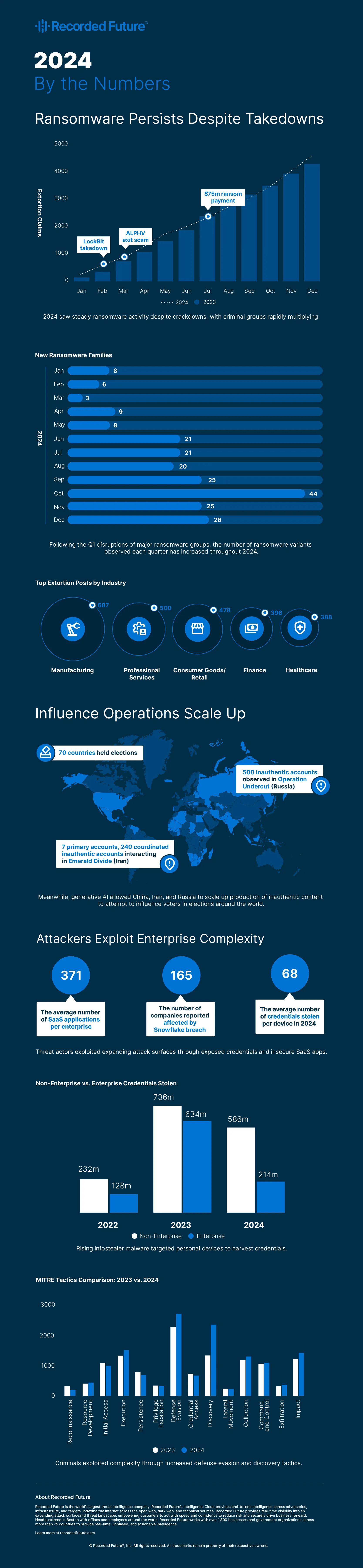 annual-report-by-the-numbers.webp