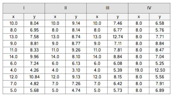 anscombes-quartet.png