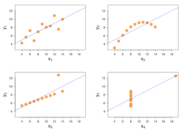 anscombes-quartet-charts.png