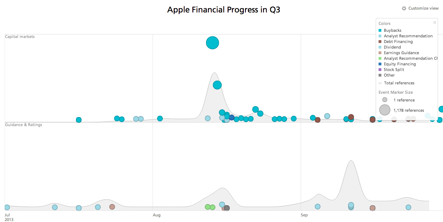 apple-financial-progress-q3-timeline.png