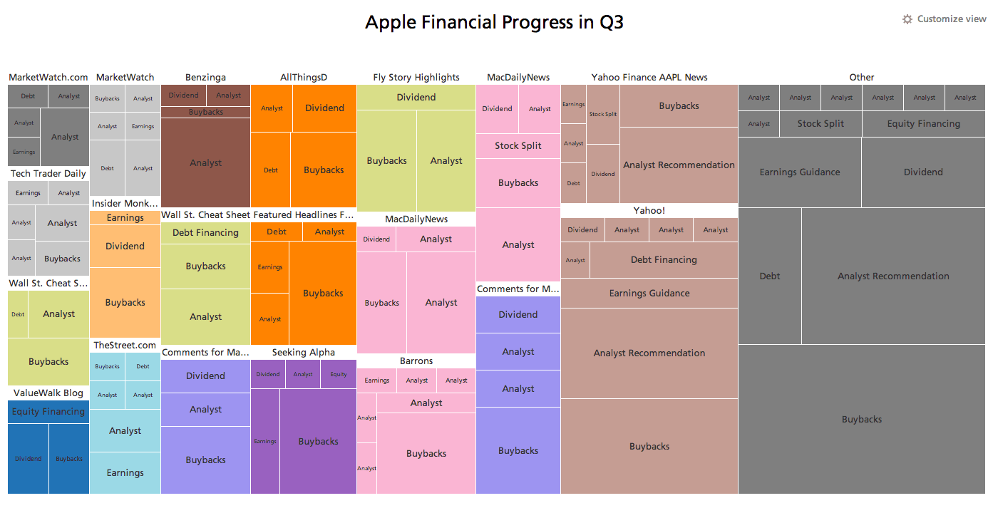 apple-financial-progress-q3-tree.png
