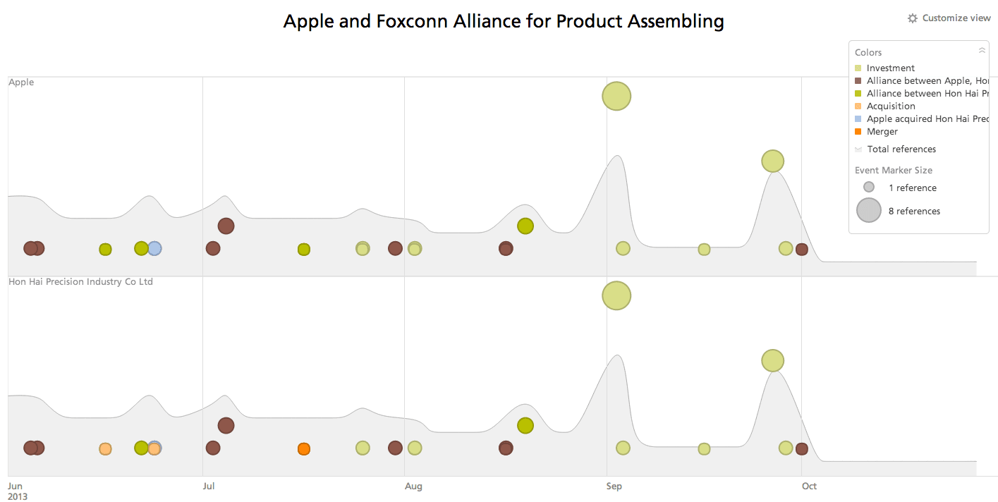 apple-foxconn-alliance-timeline.png