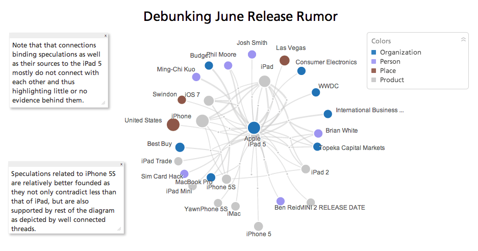 apple-ipad-5-june-2013-release-rumor-network.png