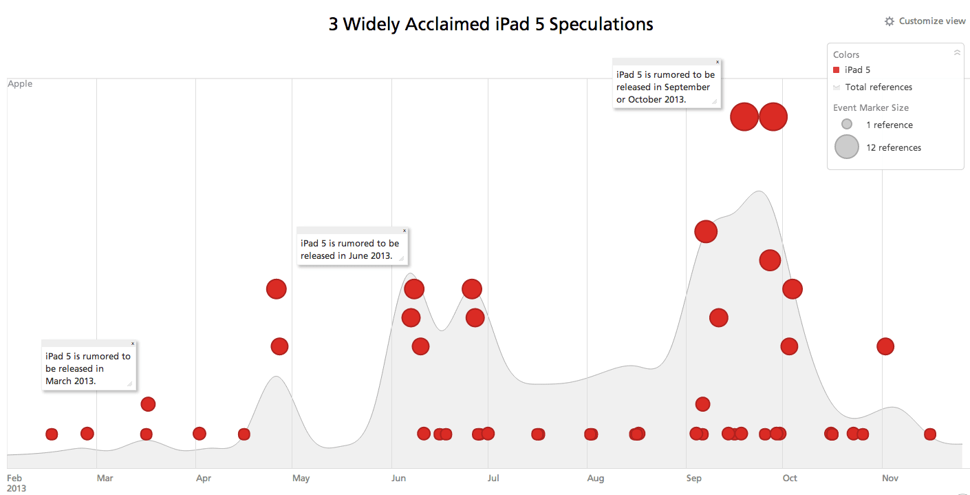 apple-ipad-5-release-date-speculations-timeline.png