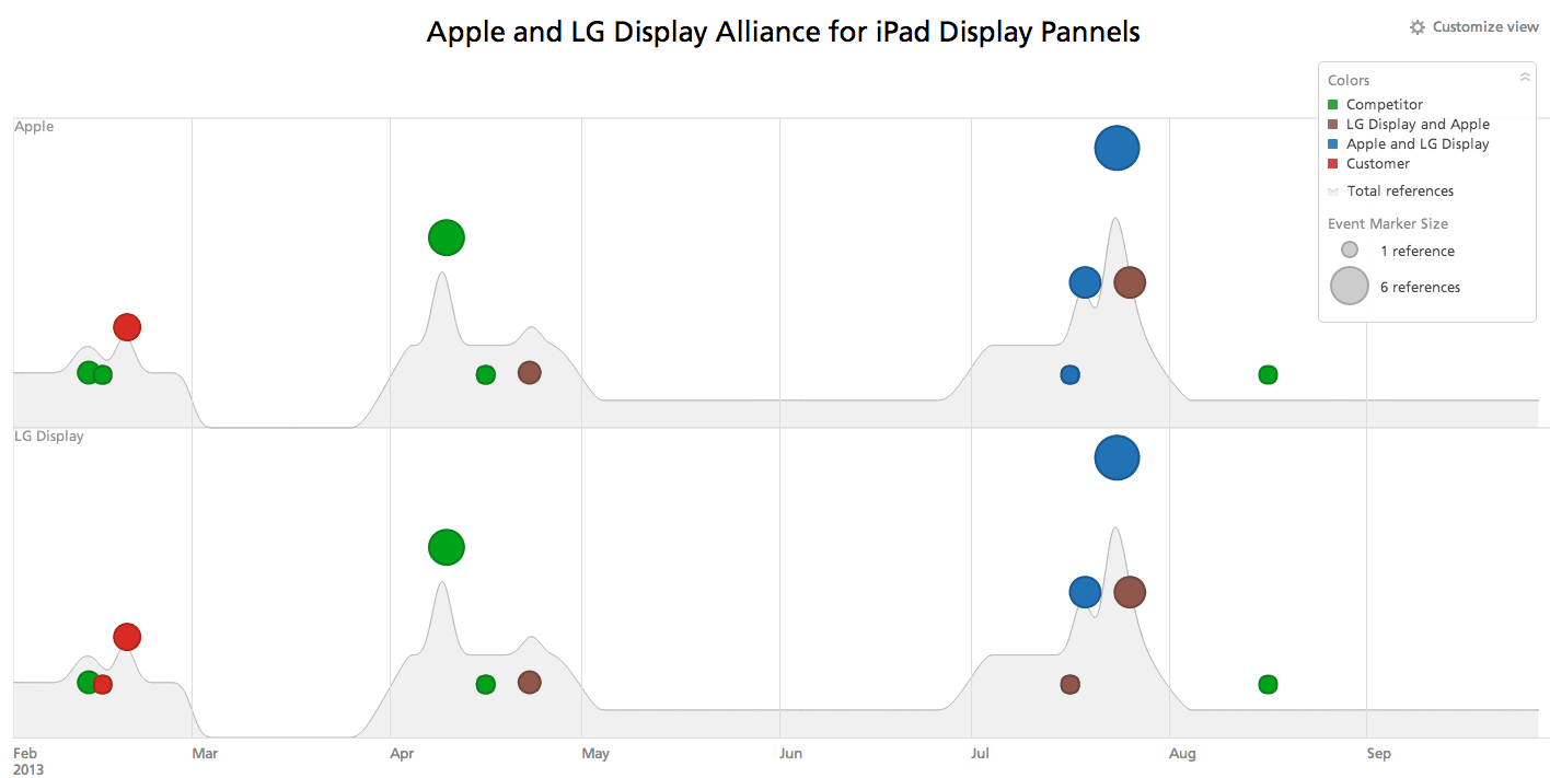 apple-lg-alliance-timeline.png