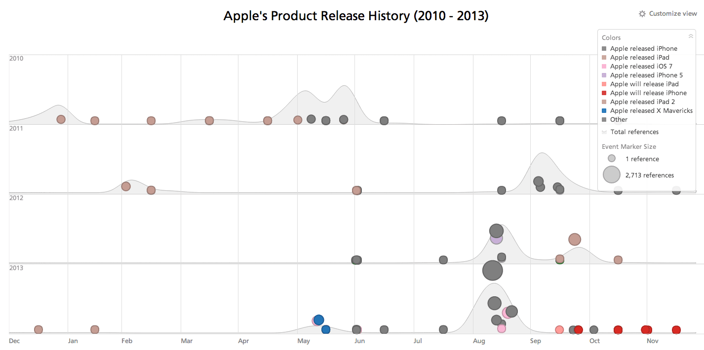 apple-product-release-history-timeline.png