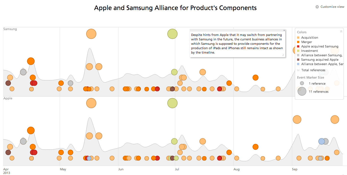 apple-samsung-alliance-timeline.png