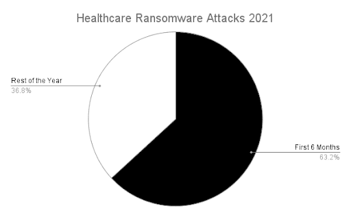 are-ransomware-attacks-slowing-down-2-1.png