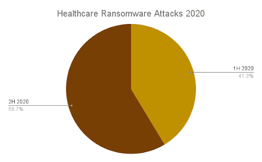 are-ransomware-attacks-slowing-down-3-1.png