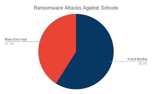 are-ransomware-attacks-slowing-down-4-1.png