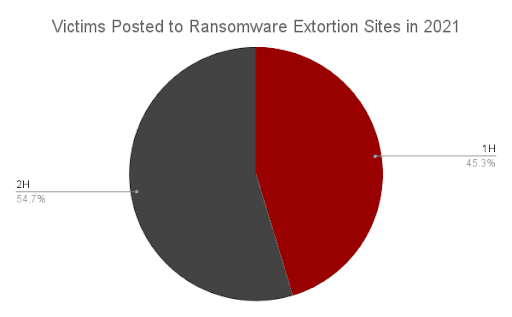 are-ransomware-attacks-slowing-down-6-1.png