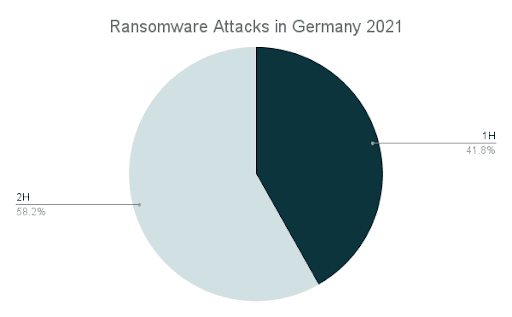 are-ransomware-attacks-slowing-down-9-1.png