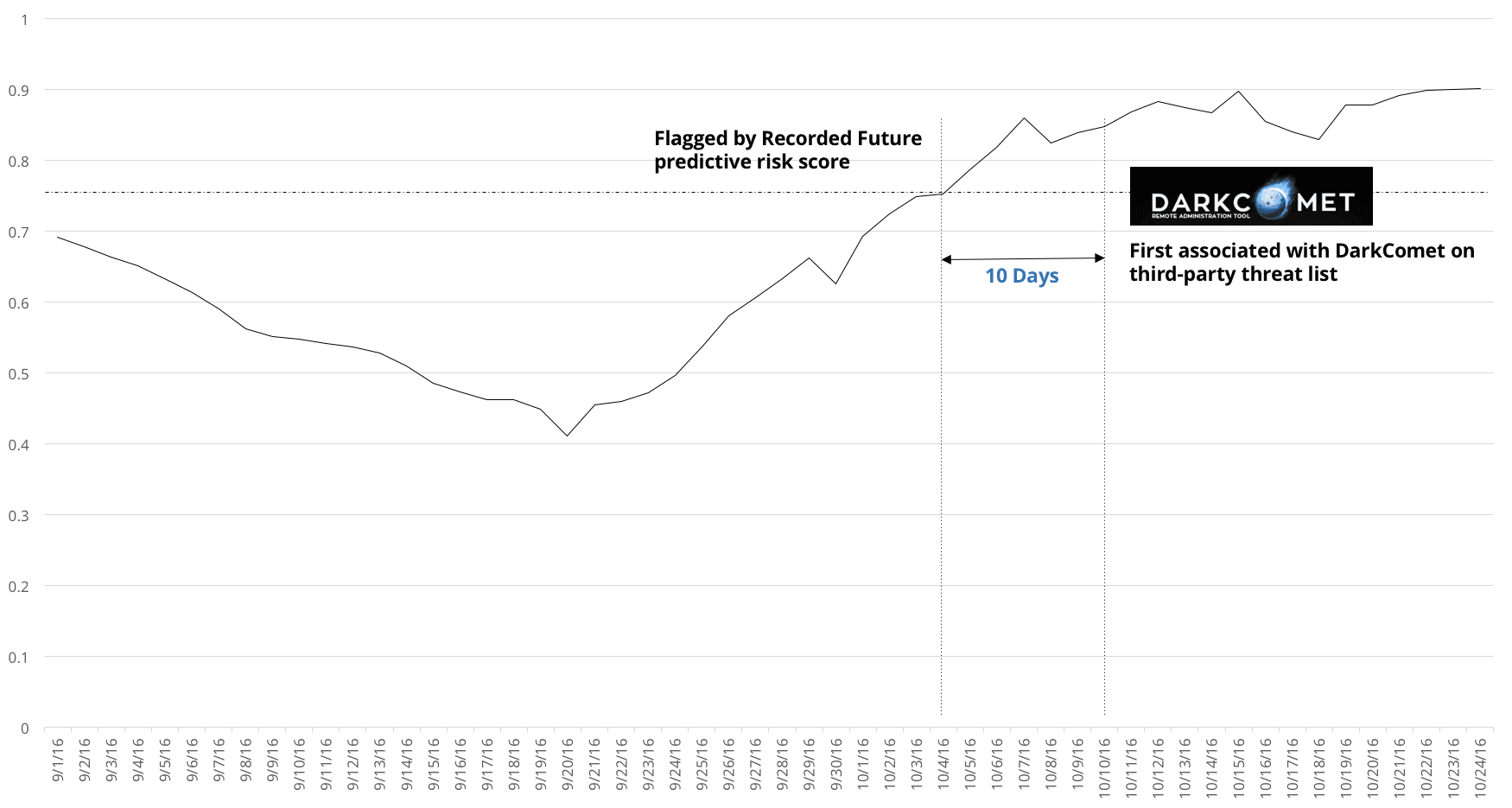 artificial-intelligence-cyber-defense-1.png