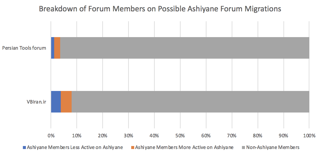 ashiyane-forum-history-12-2.png