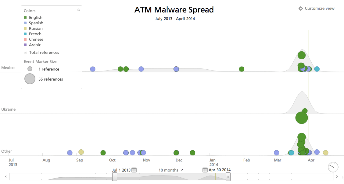 atm-malware-spread-timeline.png