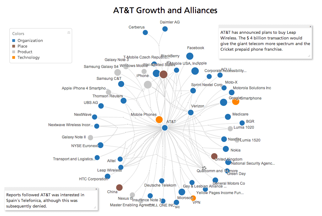 att-growth-alliances-network.png