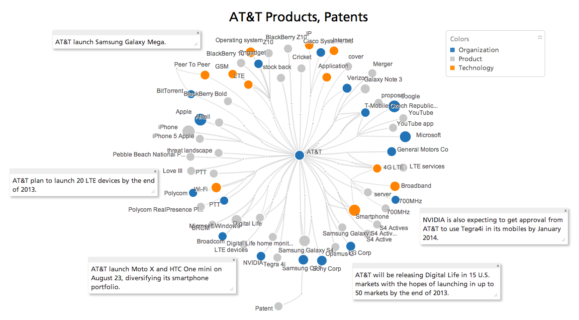 att-patents-products-network.png