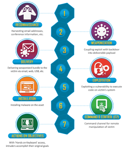 attack-lifecycle-actionable-intelligence-1-1.png