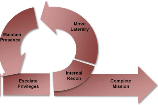 attack-lifecycle-actionable-intelligence-6-1.png