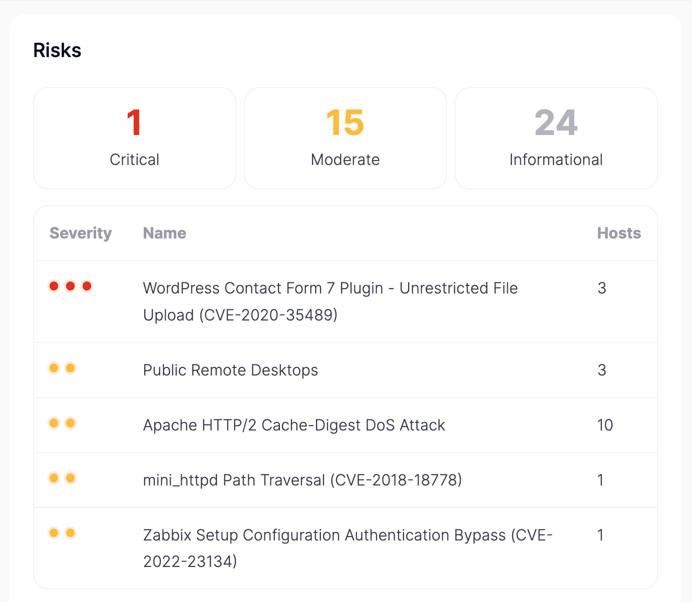 attack_surface_intelligence_new_2022_dashboard_figure_2.png