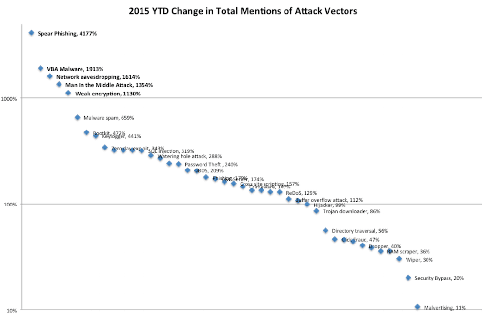 attack-vector-trends-7.png