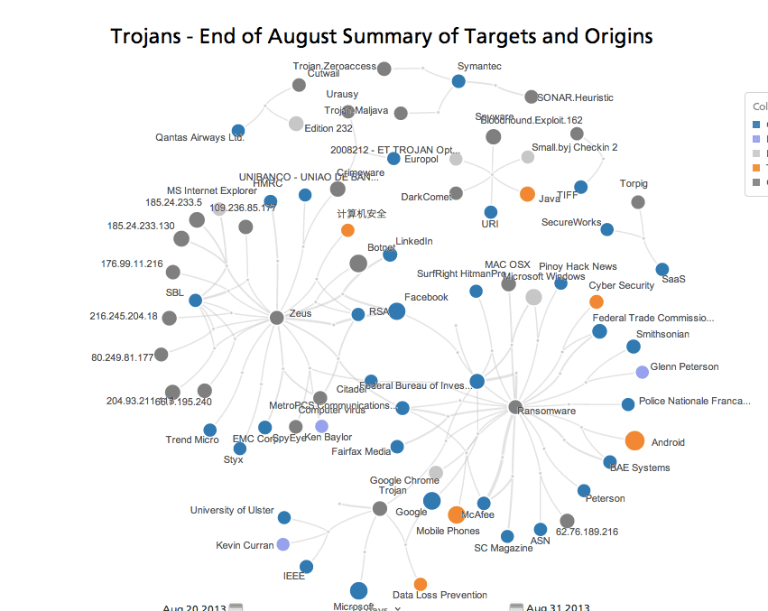 august-trojan-summary.png