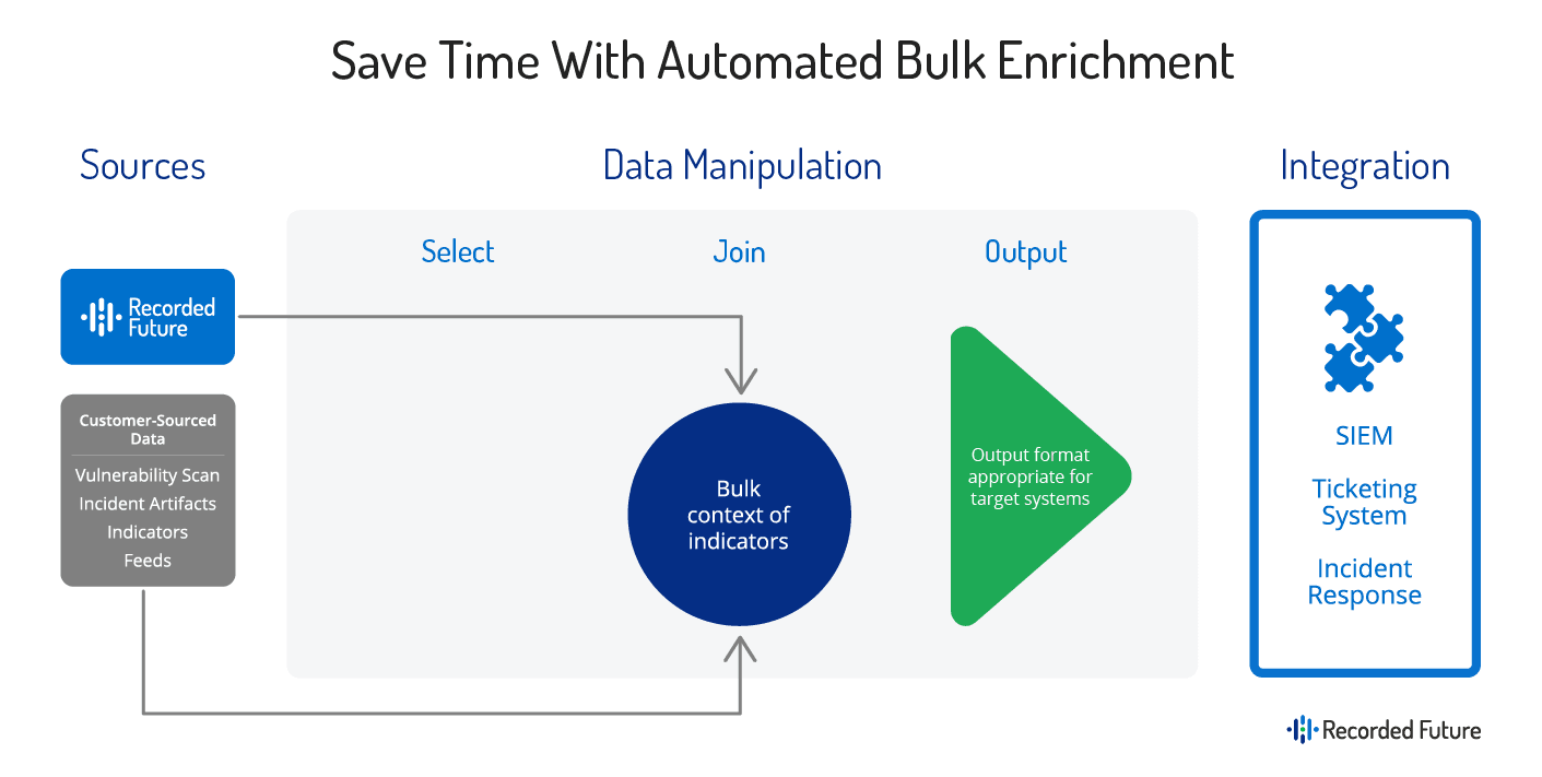 automated-bulk-enrichment-1.png
