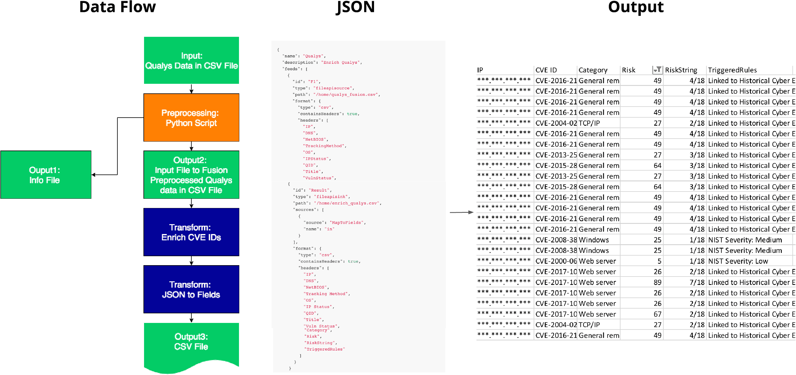 automated-bulk-enrichment-2.png