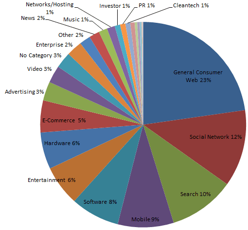 bad-pie-chart-example.png