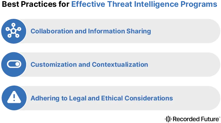 Best Practices for Effective Threat Intelligence Programs