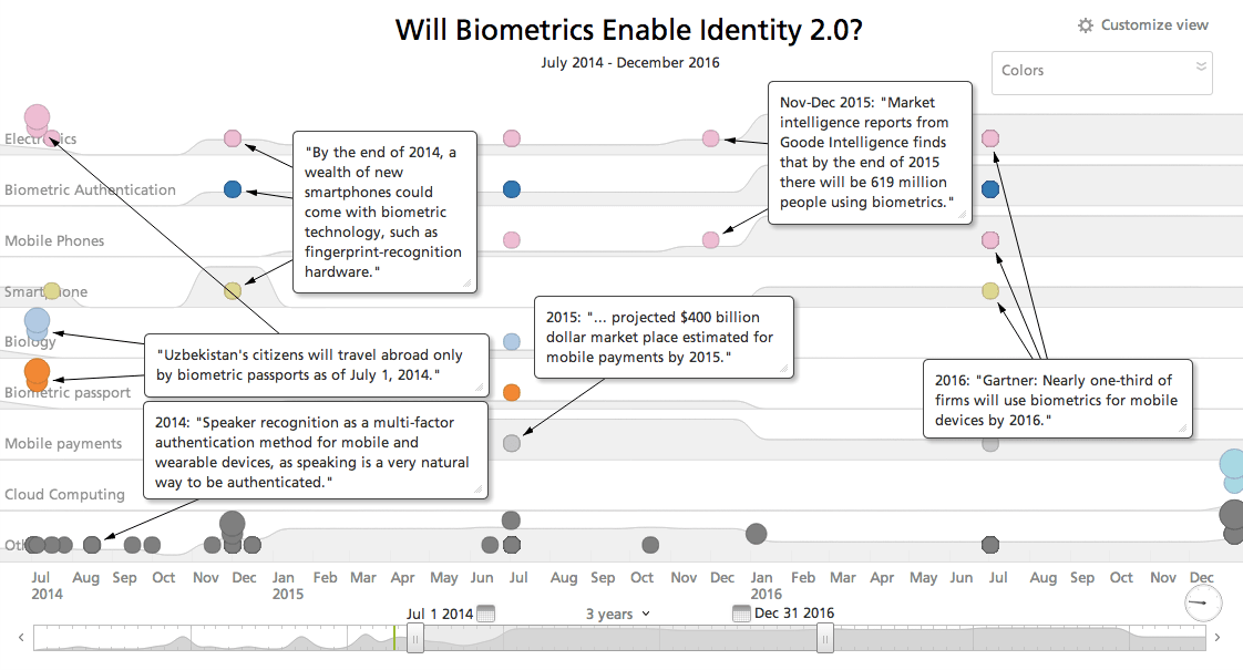biometric-authentication-timeline.png