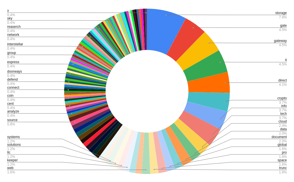 bluecharlie-zuvor-als-Tag-53-verfolgt-stellt-weiterhin-neue-Infrastruktur-im-Jahr-2023-bereit-body.png