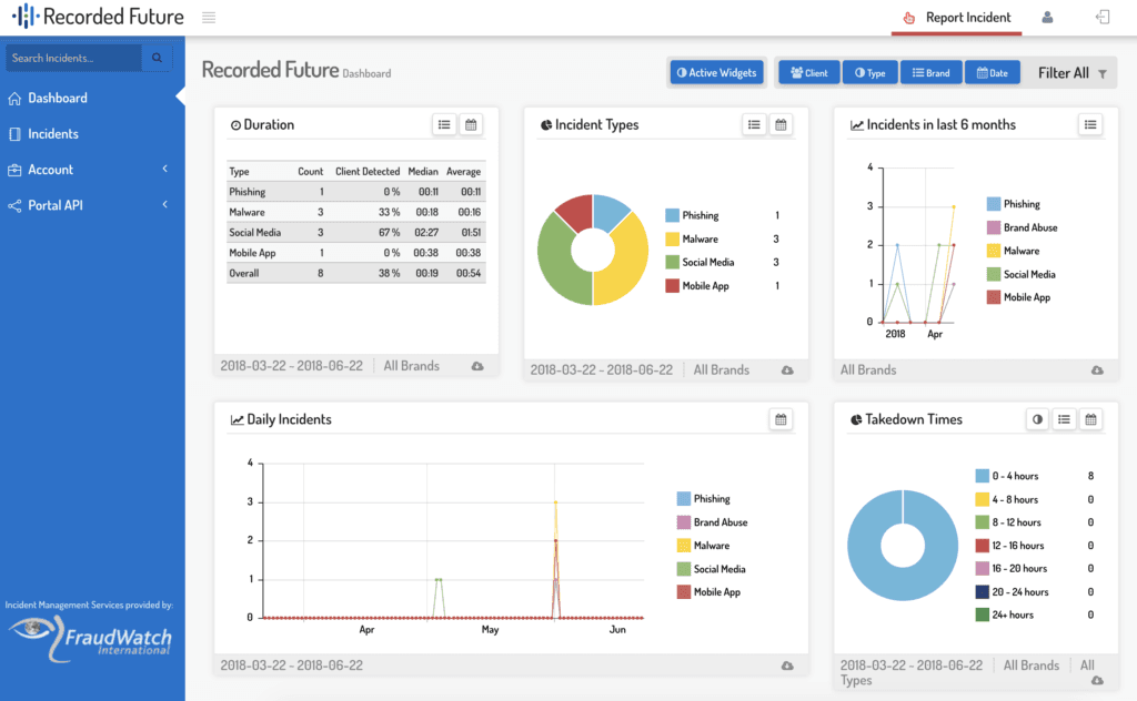 Main PhishPortal Dashboard