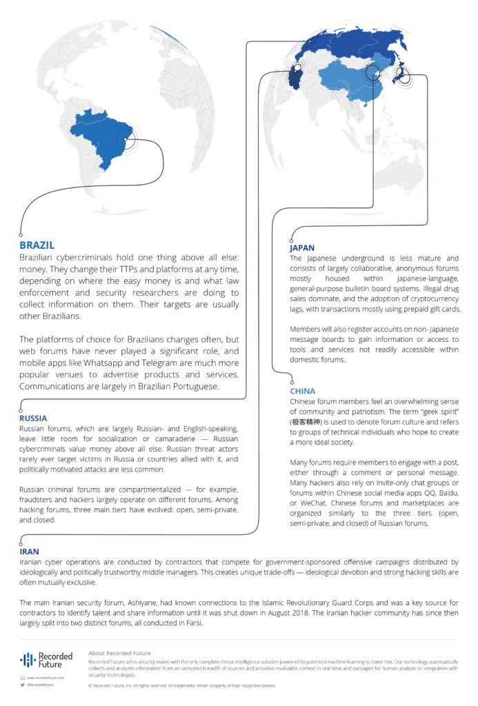 Pirates of Brazil: Integrating the Strengths of Russian and Chinese Hacking  Communities - Malware News - Malware Analysis, News and Indicators