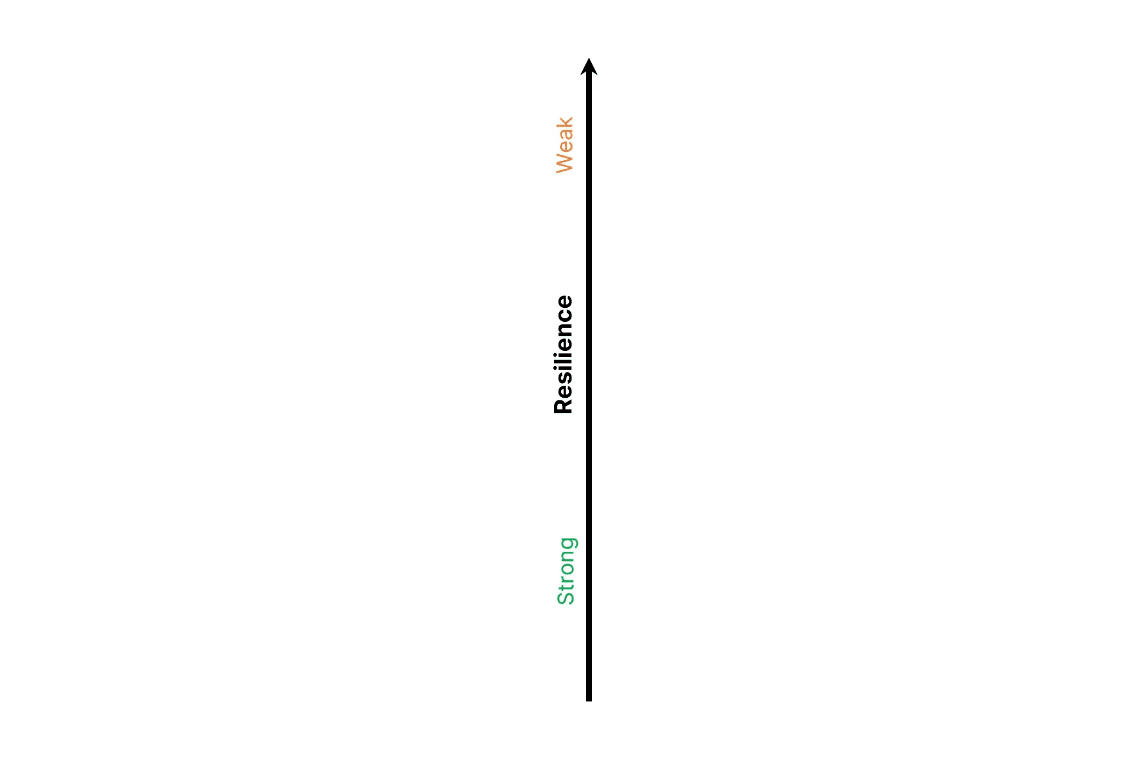 charting-new-terrain-shift-resilience-proximity-cyber-risk-y-axis-chart.png