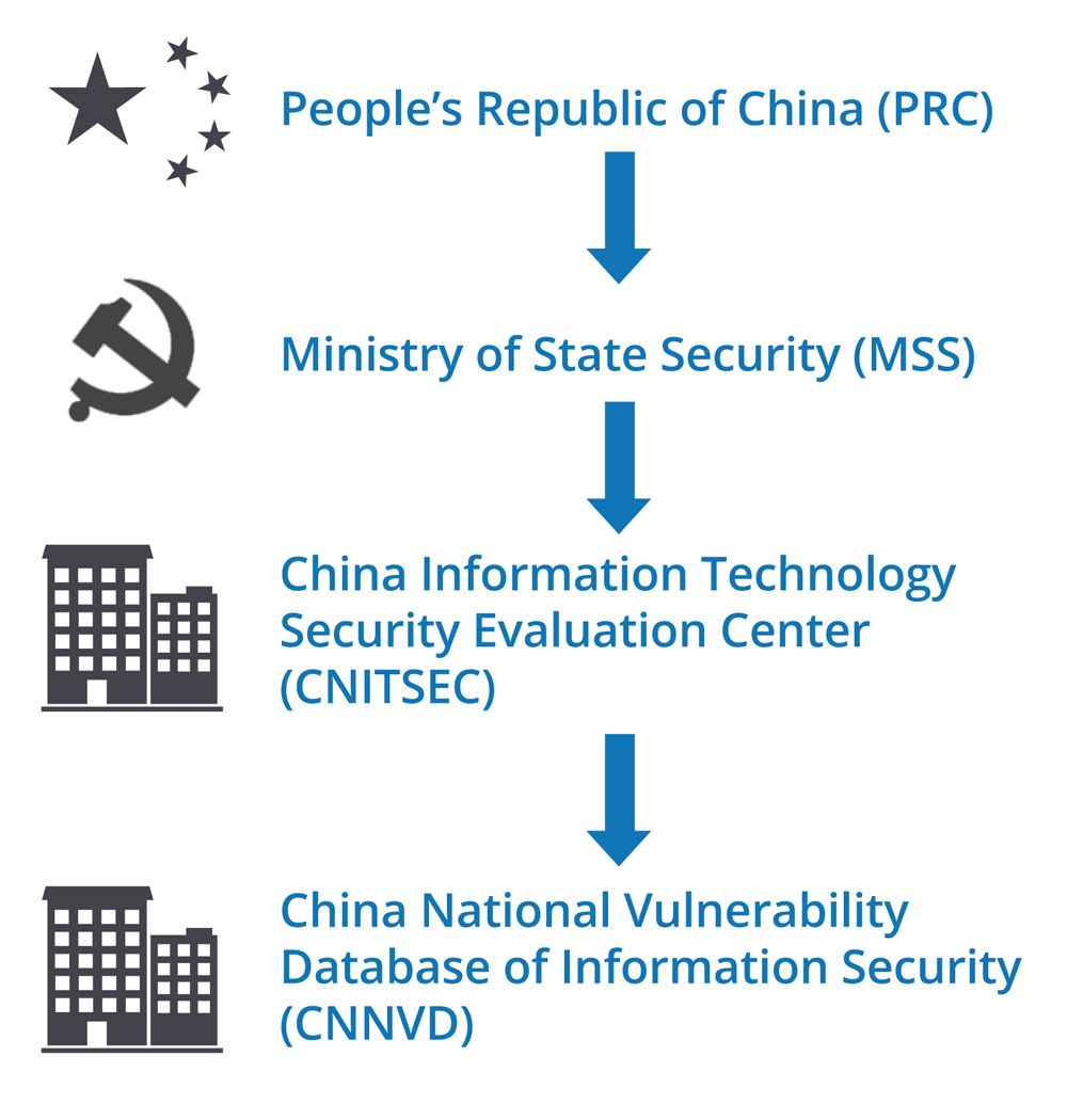 china-cybersecurity-law-2a.jpg