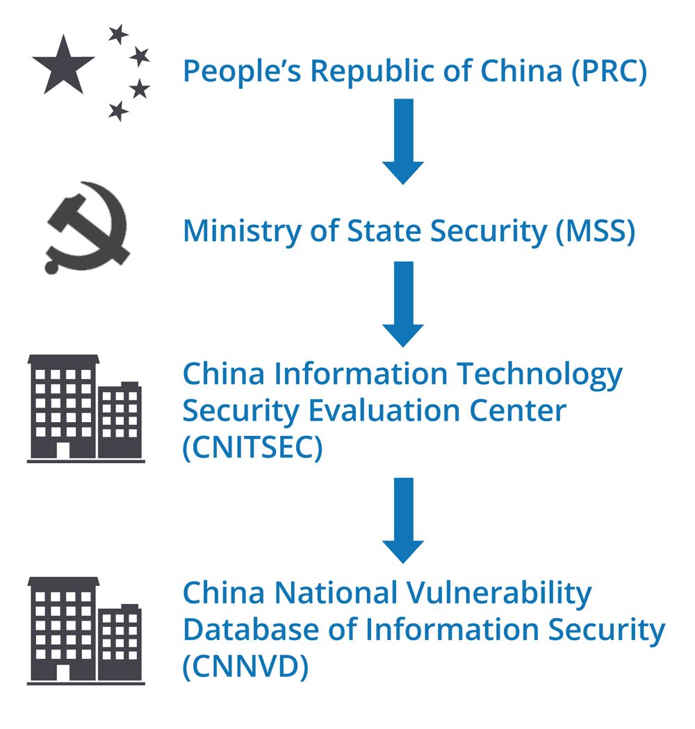 china-cybersicherheitsgesetz-2a.jpg