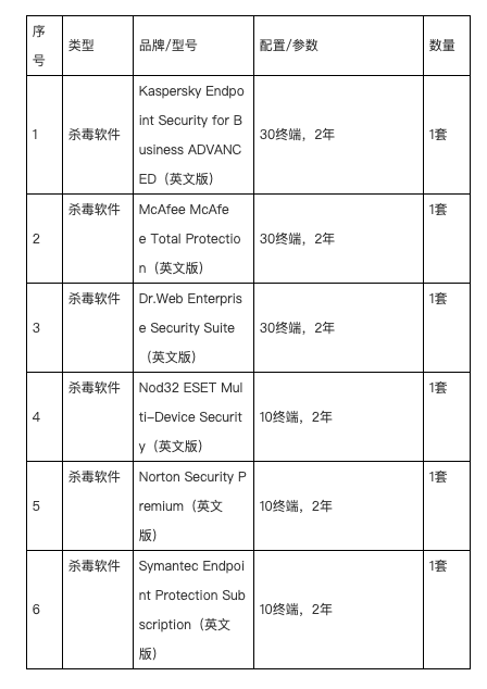 China-Pla-Einheit kauft Antivirus-Ausbeutung-1-1.png