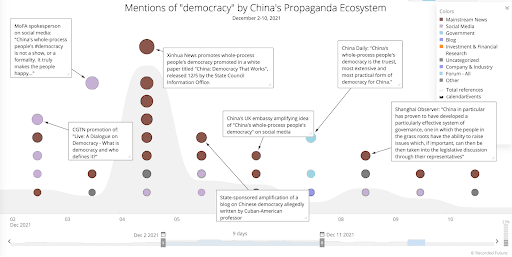 chinas-narrative-war-democracy-6-1.png