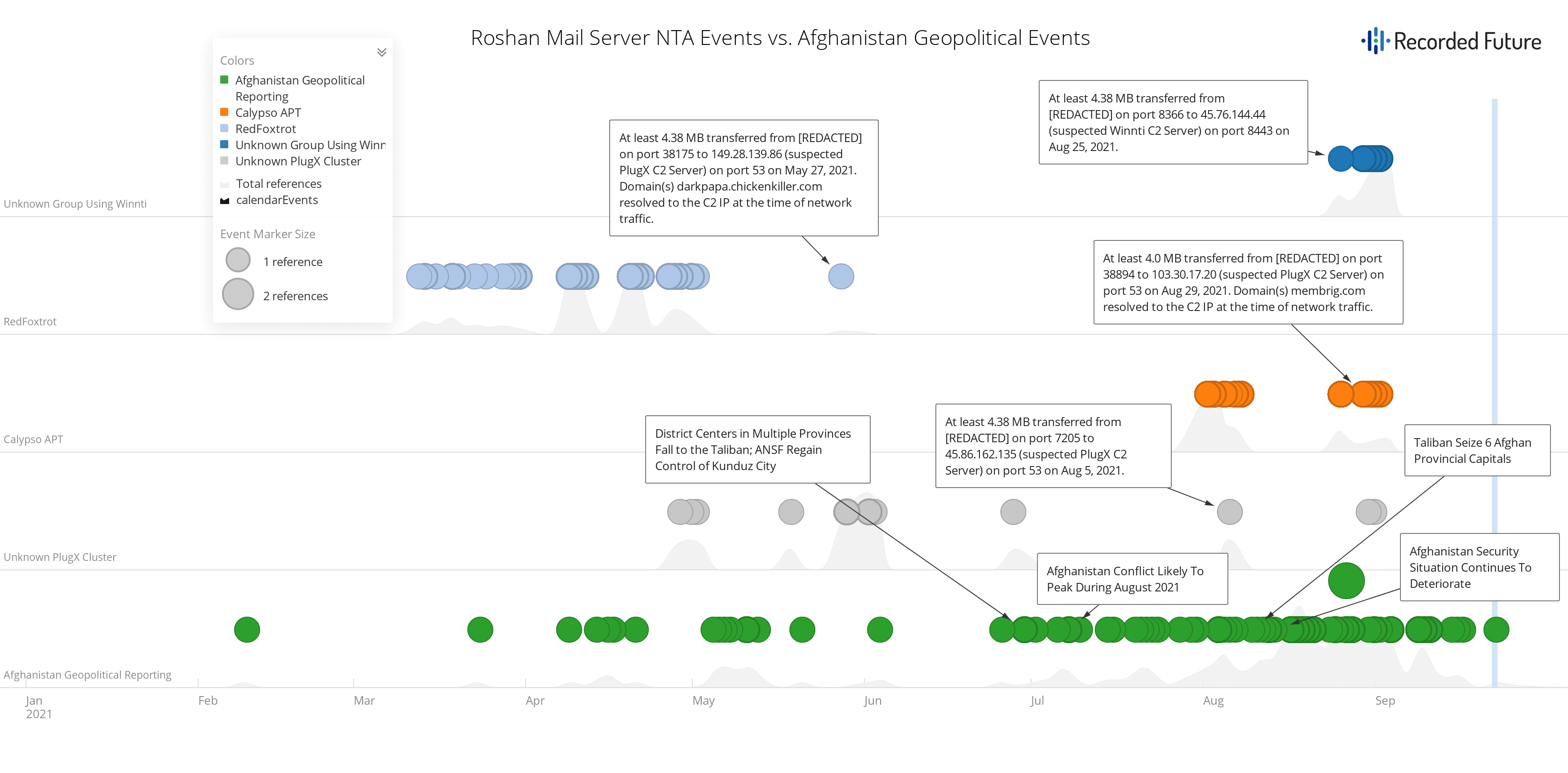 chinesische-APT-gruppen-zielen-auf-afghanische-telekommunikationsfirma-1-1.png