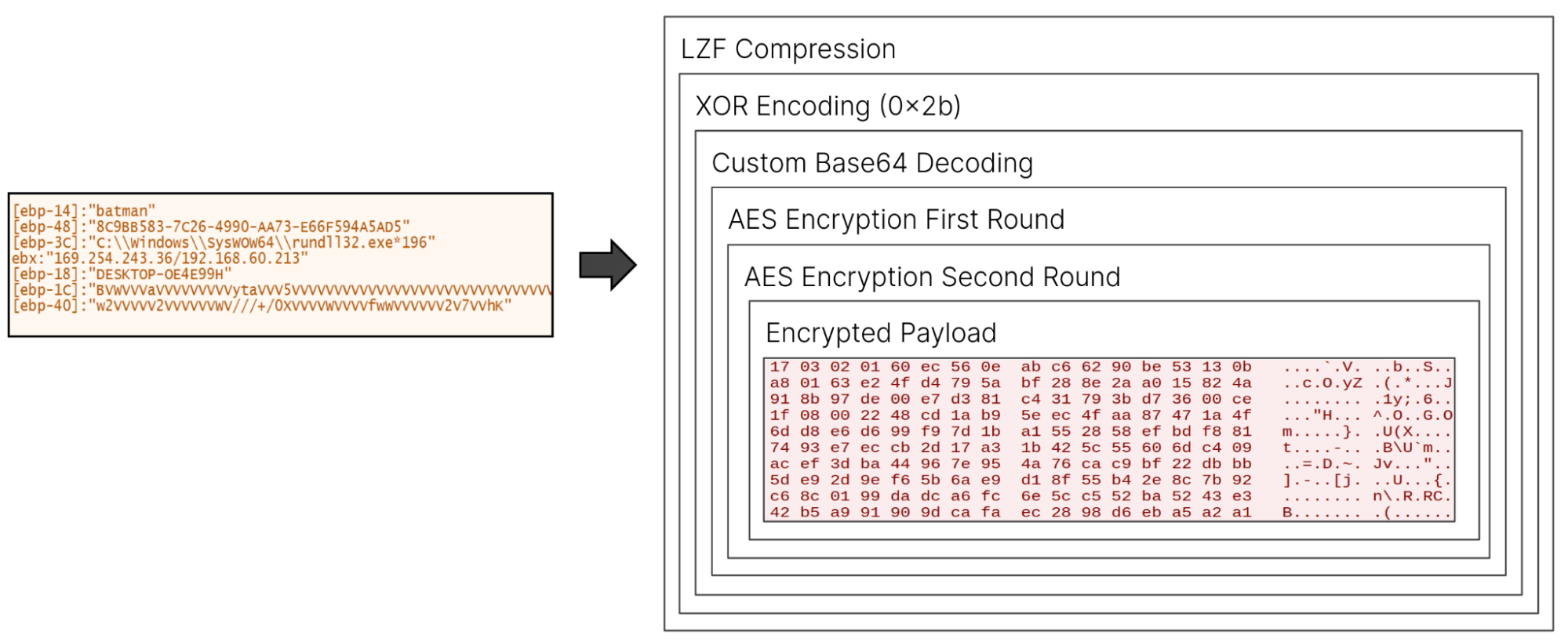 중국_국가_후원_그룹_TA413_adopts_새로운_역량을_추구_하는_티베트an_목표_그림10.png