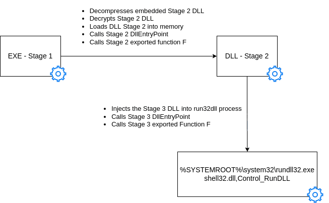 중국_국가_후원_그룹_TA413_adopts_새로운_역량을_추구_하는_티베트an_목표_그림5.png